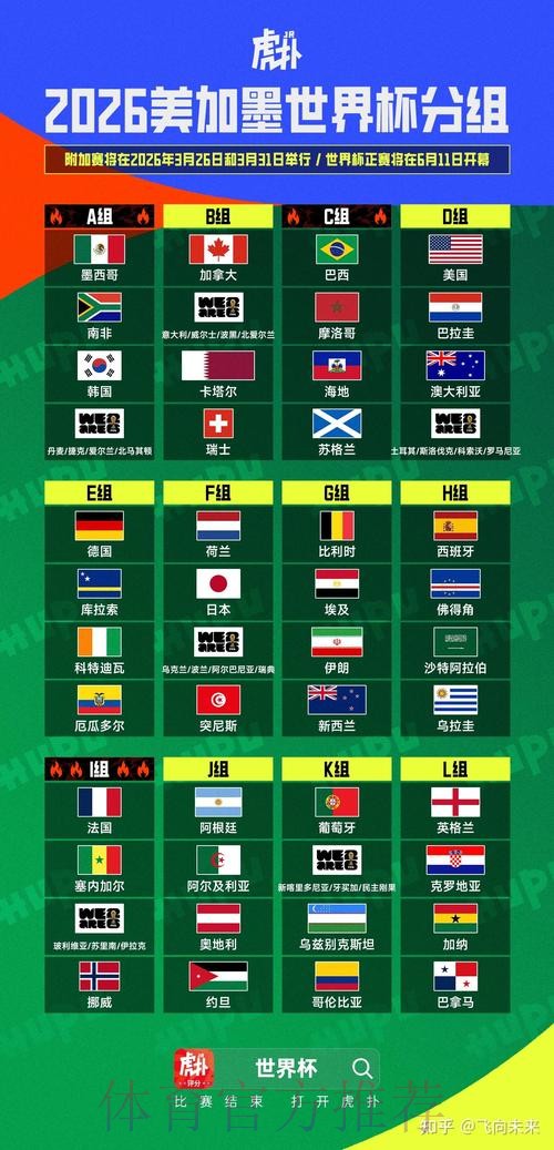 2026美加墨世界杯排名更新 2026美加墨世界杯排名更新