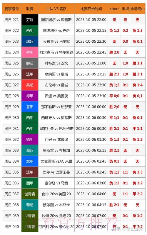 世界杯比分预测网站 世界杯比分预测网站