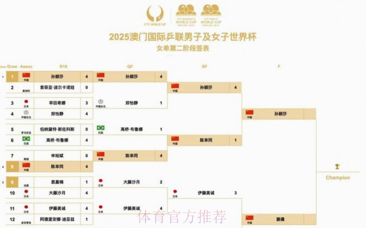 2026美加墨世界杯比赛时间是否免费
