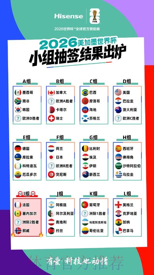 2026美加墨世界杯热门球队哪里看