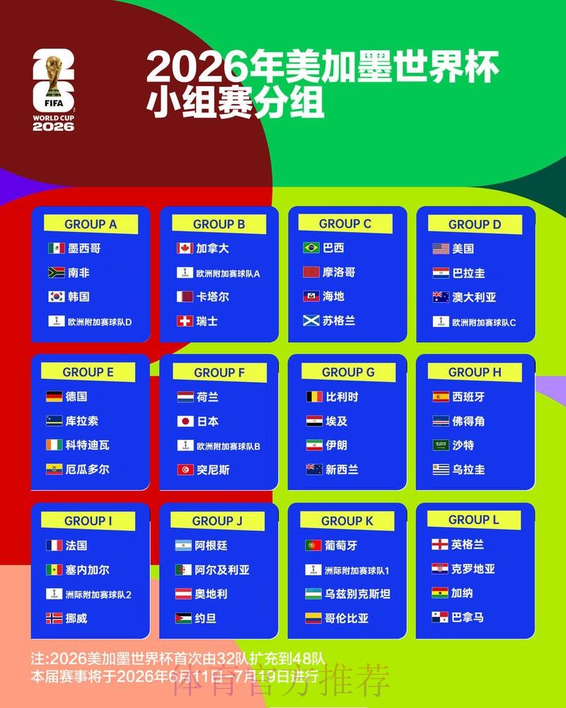 2026世界杯阵容分析更新