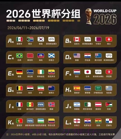 2026美加墨世界杯强队排名怎么查