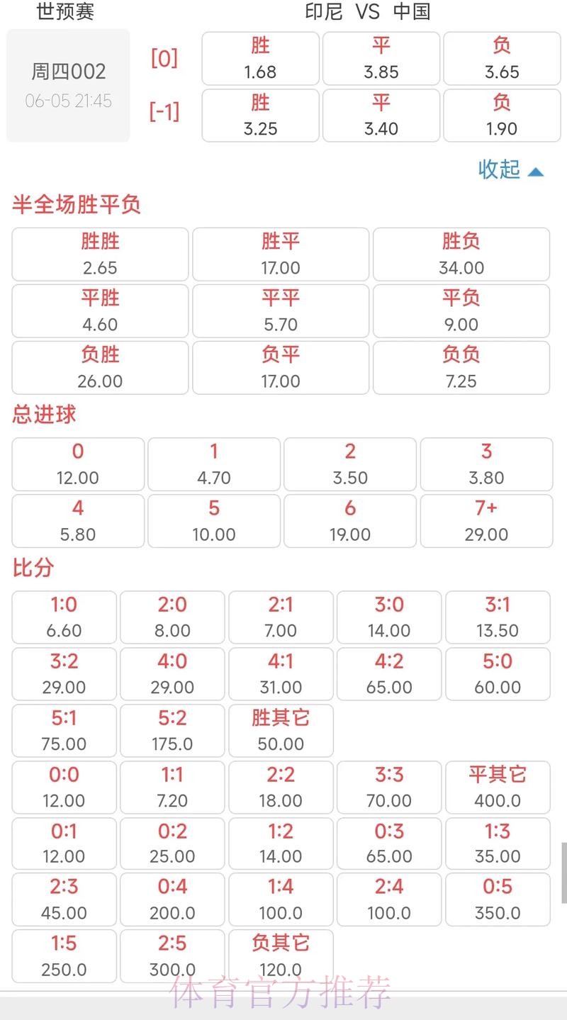 世界杯买球赔率变化背后的原因